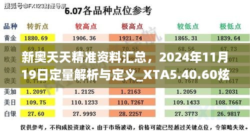 新奥天天精准资料汇总，2024年11月19日定量解析与定义_XTA5.40.60炫彩版