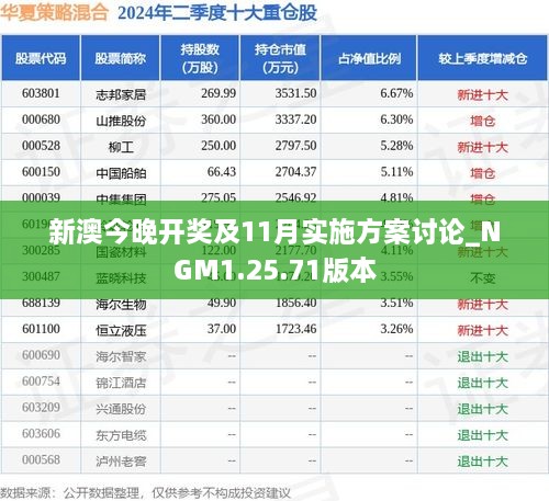 新澳今晚开奖及11月实施方案讨论_NGM1.25.71版本