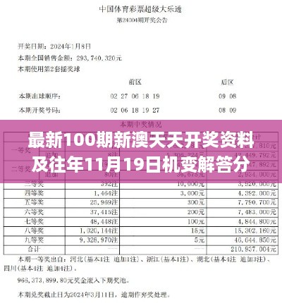 最新100期新澳天天开奖资料及往年11月19日机变解答分析_UCZ8.58.37完整版