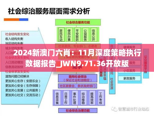 2024新澳门六肖：11月深度策略执行数据报告_JWN9.71.36开放版