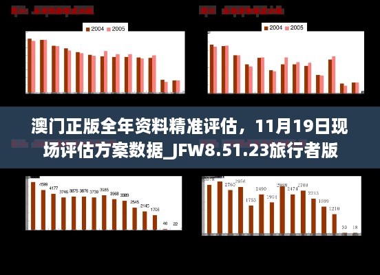 澳门正版全年资料精准评估，11月19日现场评估方案数据_JFW8.51.23旅行者版