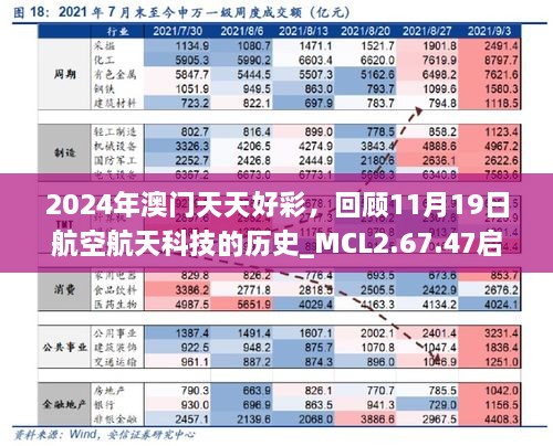 2024年澳门天天好彩，回顾11月19日航空航天科技的历史_MCL2.67.47启动版