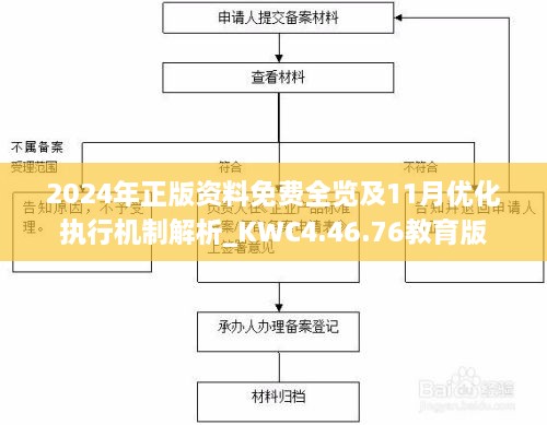 2024年正版资料免费全览及11月优化执行机制解析_KWC4.46.76教育版