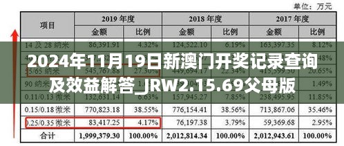 2024年11月19日新澳门开奖记录查询及效益解答_JRW2.15.69父母版