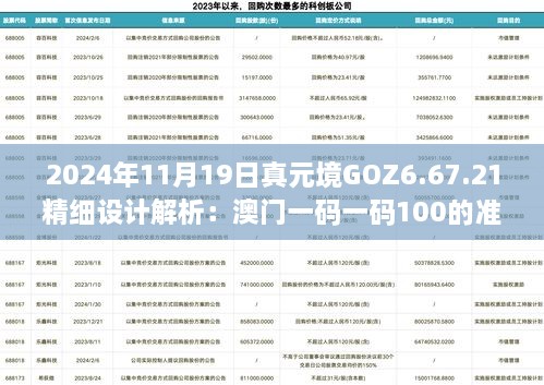 2024年11月19日真元境GOZ6.67.21精细设计解析：澳门一码一码100的准确性