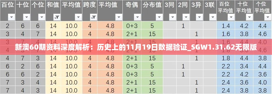 新澳60期资料深度解析：历史上的11月19日数据验证_SGW1.31.62无限版