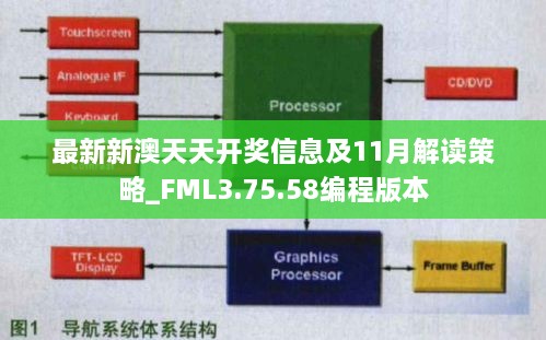 最新新澳天天开奖信息及11月解读策略_FML3.75.58编程版本