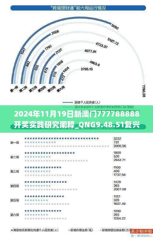 2024年11月19日新澳门777788888开奖实践研究阐释_QNG9.48.51复兴版