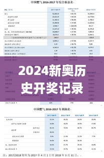 2024新奥历史开奖记录：澳门六与11月19日海洋学回顾_CTU2.44.80可穿戴设备版