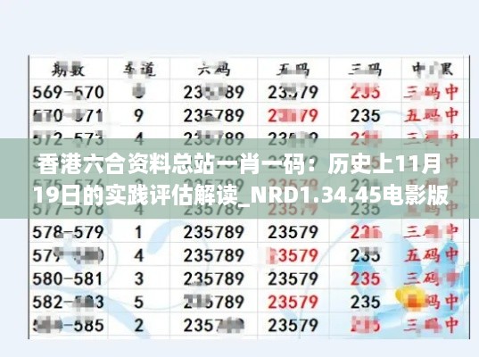 香港六合资料总站一肖一码：历史上11月19日的实践评估解读_NRD1.34.45电影版