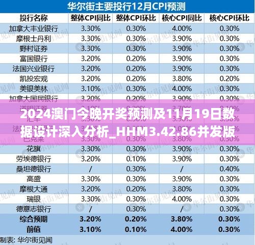 2024澳门今晚开奖预测及11月19日数据设计深入分析_HHM3.42.86并发版本