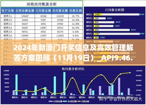 2024年新澳门开奖信息及高效管理解答方案回顾（11月19日）_API9.46.22先锋版