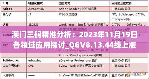 澳门三码精准分析：2023年11月19日各领域应用探讨_QGV8.13.44线上版本