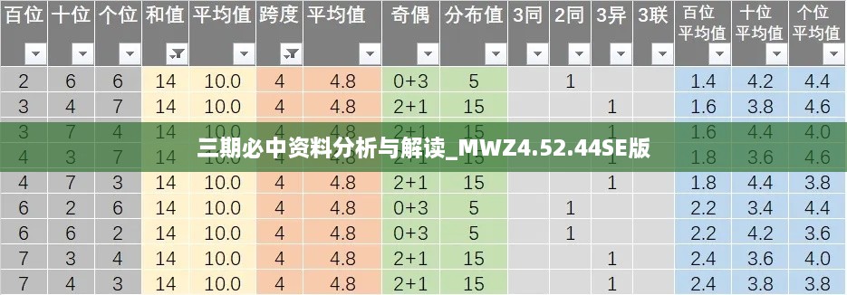 三期必中资料分析与解读_MWZ4.52.44SE版