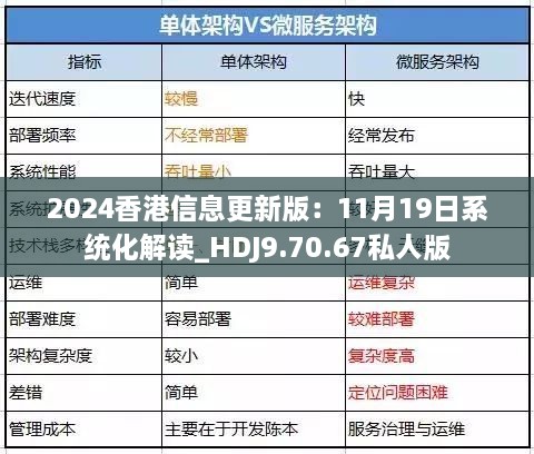 2024香港信息更新版：11月19日系统化解读_HDJ9.70.67私人版