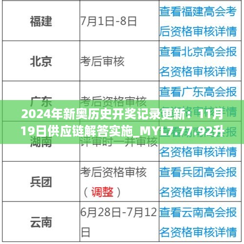 2024年新奥历史开奖记录更新：11月19日供应链解答实施_MYL7.77.92升级版