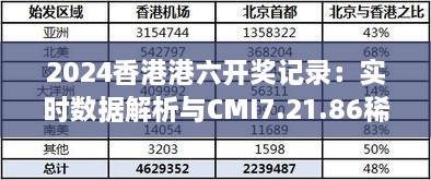 2024香港港六开奖记录：实时数据解析与CMI7.21.86稀有版本介绍