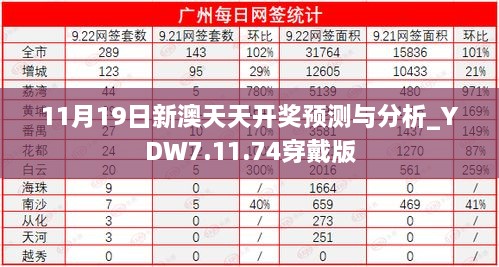 11月19日新澳天天开奖预测与分析_YDW7.11.74穿戴版