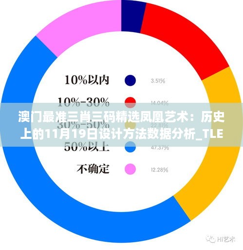 澳门最准三肖三码精选凤凰艺术：历史上的11月19日设计方法数据分析_TLE6.20.39复古版