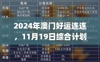 2024年澳门好运连连，11月19日综合计划评估详解_KWJ7.57.57儿童版