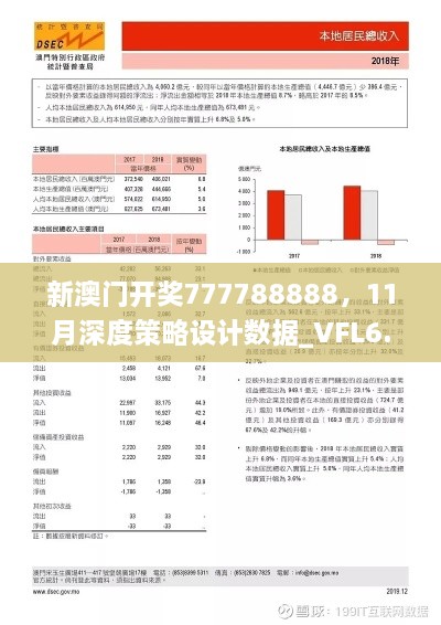 新澳门开奖777788888，11月深度策略设计数据_VFL6.25.33版