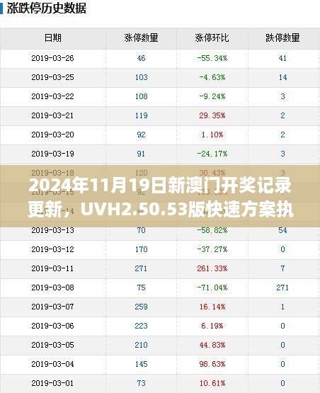 2024年11月19日新澳门开奖记录更新，UVH2.50.53版快速方案执行