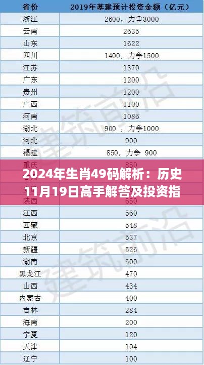 2024年生肖49码解析：历史11月19日高手解答及投资指南_USH2.34.28版