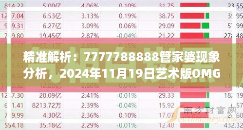 精准解析：7777788888管家婆现象分析，2024年11月19日艺术版OMG4.13.77