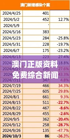 澳门正版资料免费综合新闻，权威解读与情况说明_ZNM8.33.34媒体宣传版