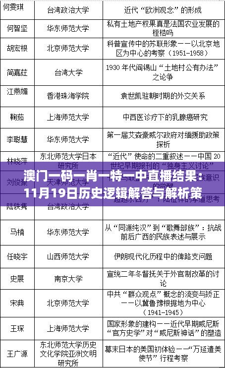 澳门一码一肖一特一中直播结果：11月19日历史逻辑解答与解析策略_GIG6.34.35炼骨境