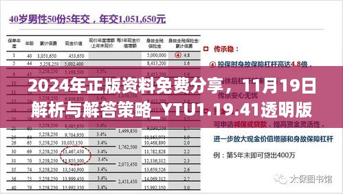 2024年正版资料免费分享，11月19日解析与解答策略_YTU1.19.41透明版