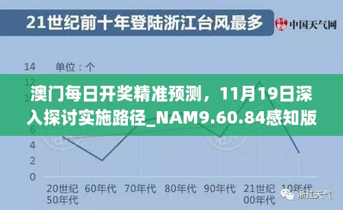 澳门每日开奖精准预测，11月19日深入探讨实施路径_NAM9.60.84感知版