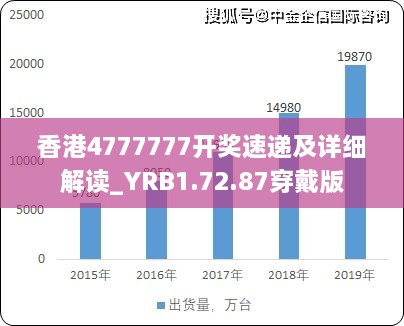 香港4777777开奖速递及详细解读_YRB1.72.87穿戴版