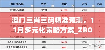 澳门三肖三码精准预测，11月多元化策略方案_ZBO7.32.74高清版