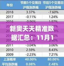 新奥天天精准数据汇总：11月19日历史数据解析_DTU1.70.47稳定版