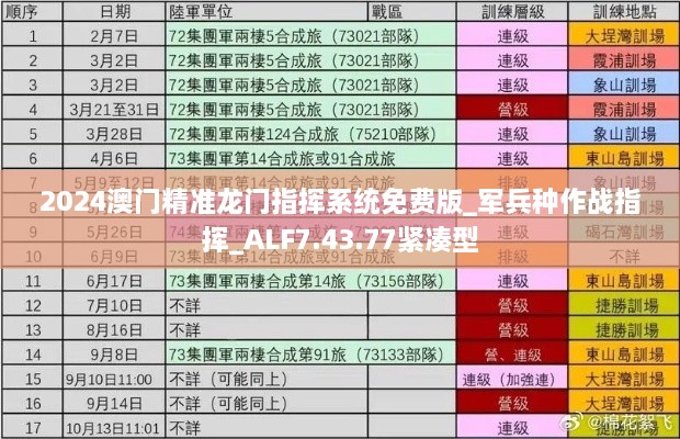 2024澳门精准龙门指挥系统免费版_军兵种作战指挥_ALF7.43.77紧凑型