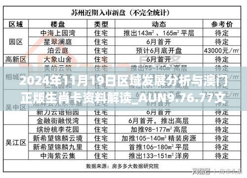 2024年11月19日区域发展分析与澳门正版生肖卡资料解读_AUN9.76.77文化传承版