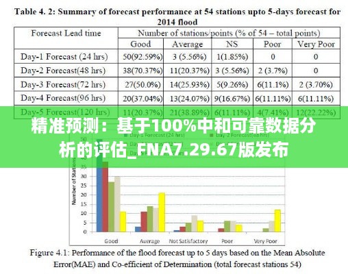 精准预测：基于100%中和可靠数据分析的评估_FNA7.29.67版发布