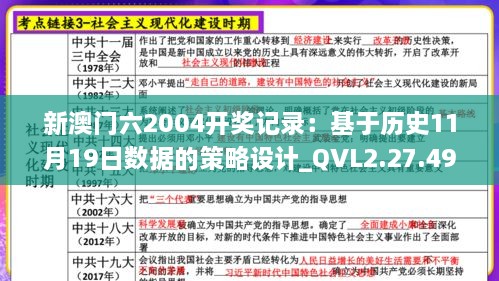 新澳门六2004开奖记录：基于历史11月19日数据的策略设计_QVL2.27.49赋能版