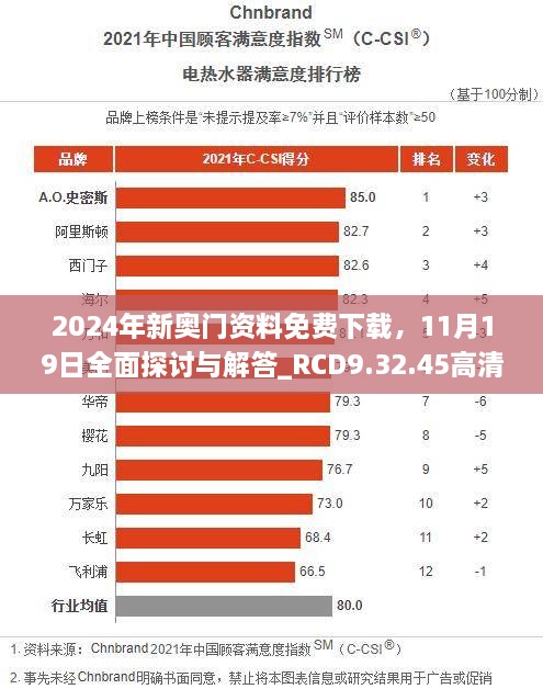 2024年新奥门资料免费下载，11月19日全面探讨与解答_RCD9.32.45高清版