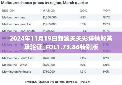 2024年11月19日新澳天天彩详情解答及验证_FOL1.73.86特别版