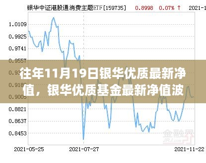 银华优质基金最新净值波动下的投资洞察与历年表现回顾