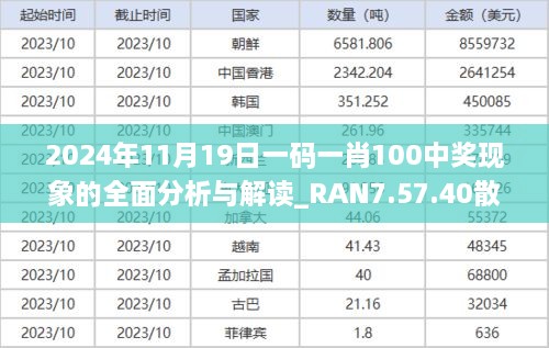 2024年11月19日一码一肖100中奖现象的全面分析与解读_RAN7.57.40散热版