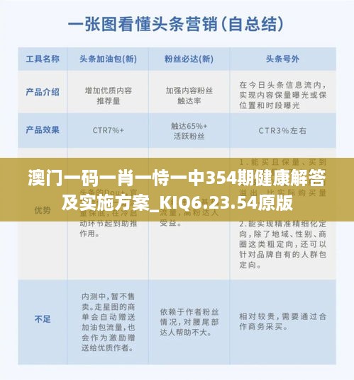 澳门一码一肖一恃一中354期健康解答及实施方案_KIQ6.23.54原版