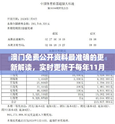 澳门免费公开资料最准确的更新解读，实时更新于每年11月19日_XXU7.42.51目击版