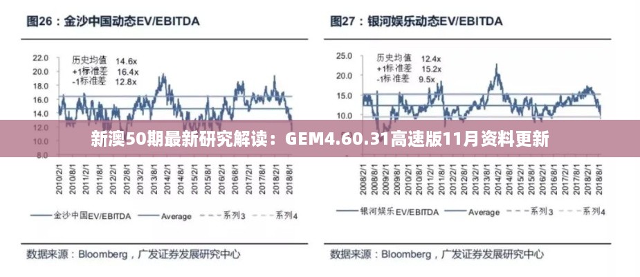 新澳50期最新研究解读：GEM4.60.31高速版11月资料更新