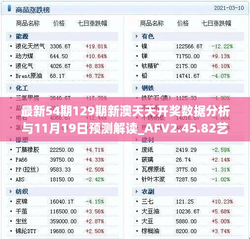 最新54期129期新澳天天开奖数据分析与11月19日预测解读_AFV2.45.82艺术版