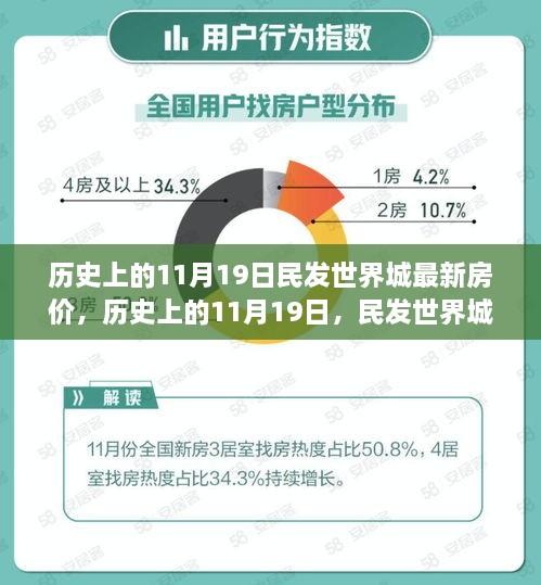 历史上的11月19日民发世界城房价走势深度解析及最新房价发布