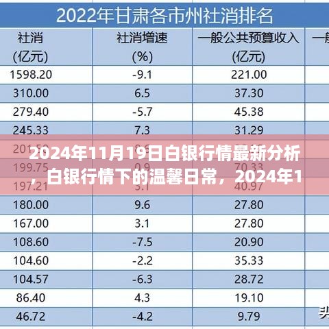 2024年11月19日白银市场最新行情解析与温馨日常