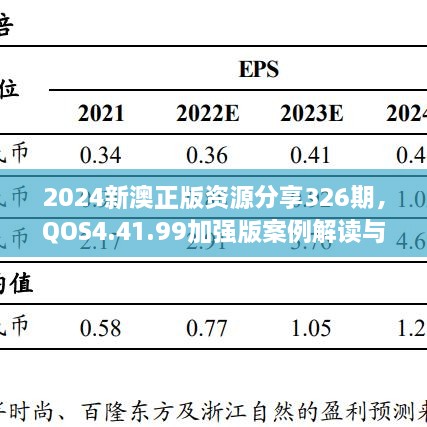 2024新澳正版资源分享326期，QOS4.41.99加强版案例解读与落实